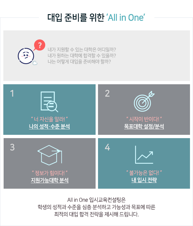 대입 준비를 위한 All in One