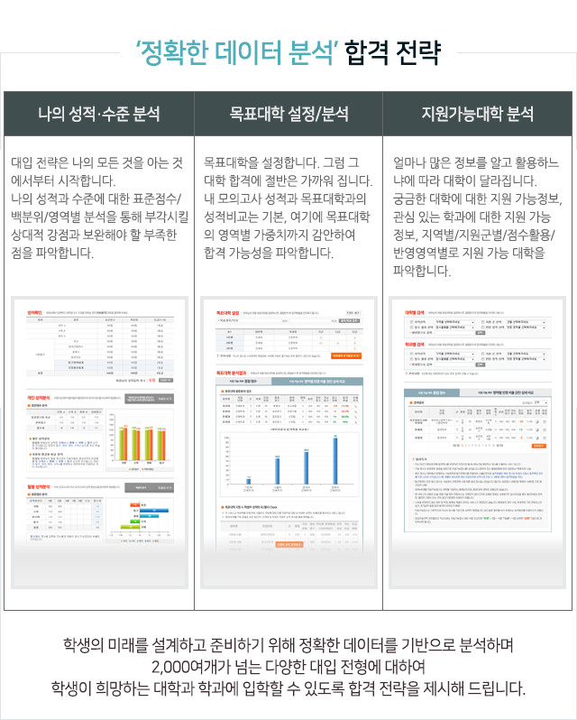 정확한 데이터 분석 학습전략