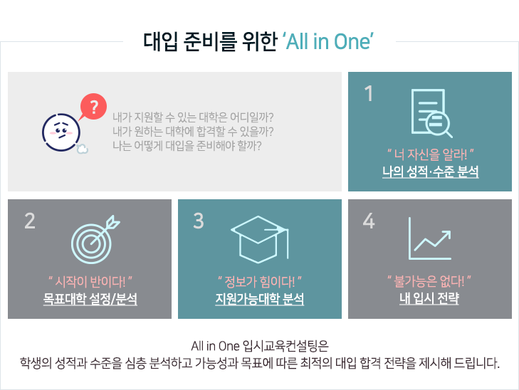 대입 준비를 위한 All in One