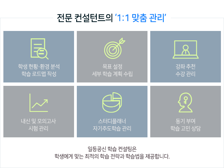 전문 컨설턴트의 1:1 맞춤 관리